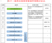 成都路凡教育9月份办公软件培训学员报名情况