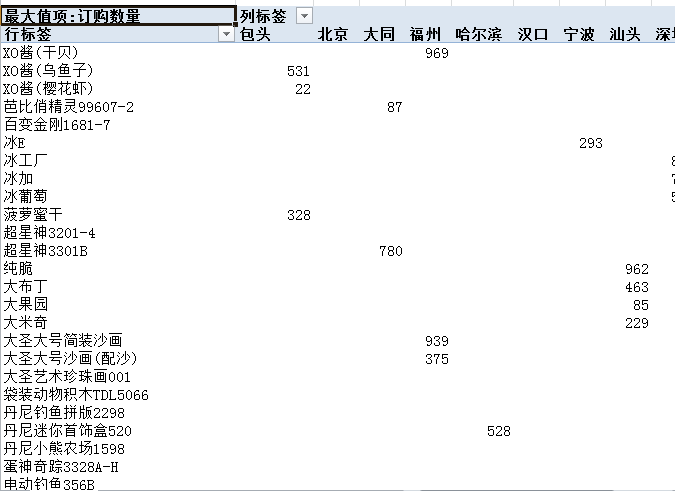 新媒体培训