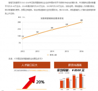 成都网络营销学习是否有前途呢？ 