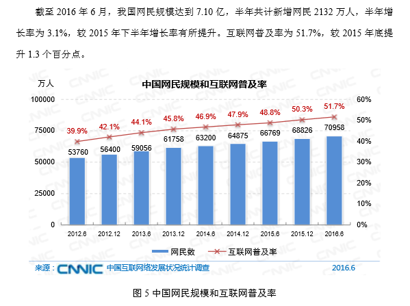 中国网民数量7.1