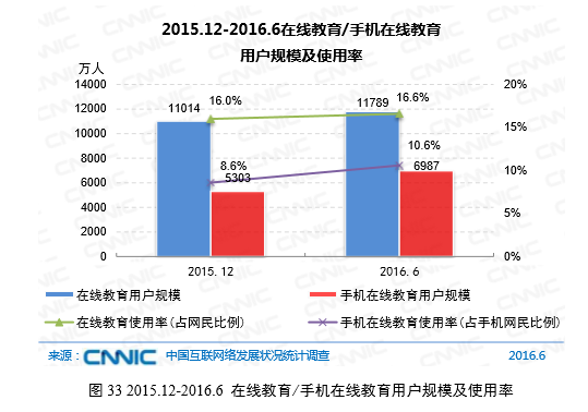 成都在线教育