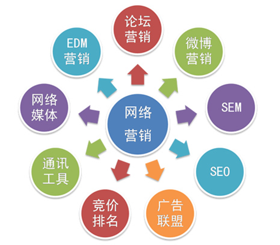 成都网络营销 路凡教育